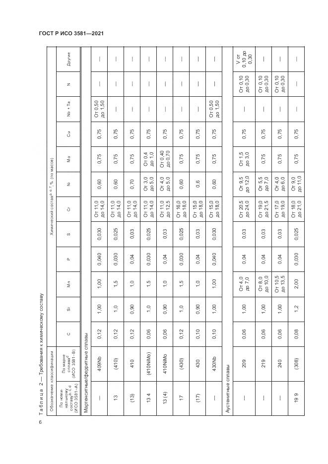 ГОСТ Р ИСО 3581-2021, страница 10