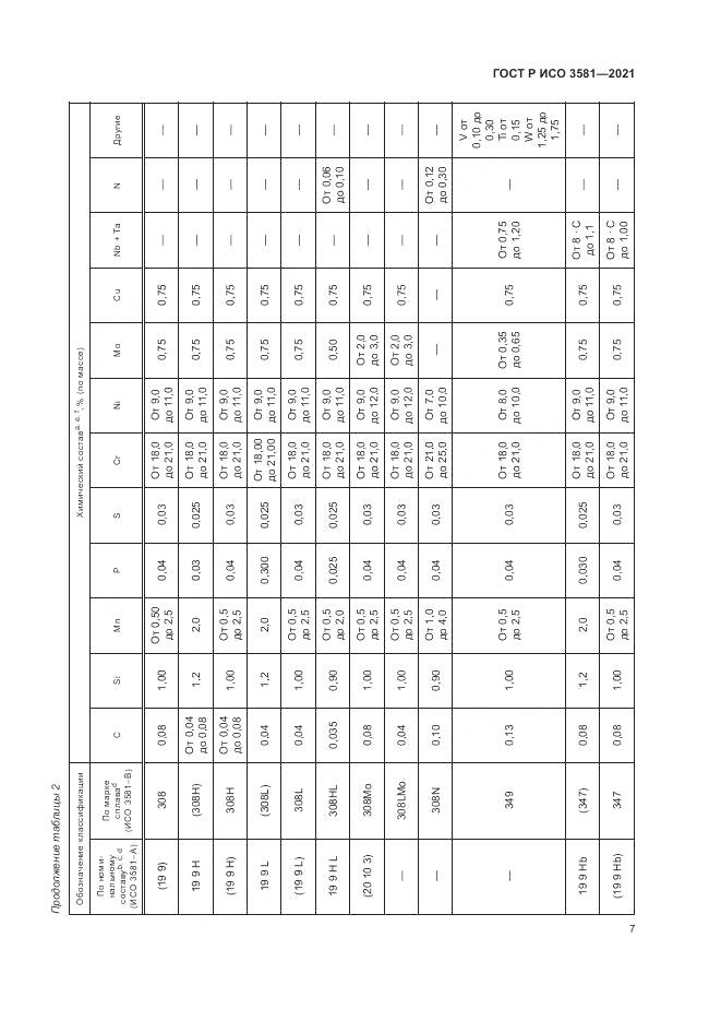 ГОСТ Р ИСО 3581-2021, страница 11