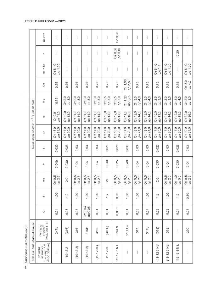 ГОСТ Р ИСО 3581-2021, страница 12
