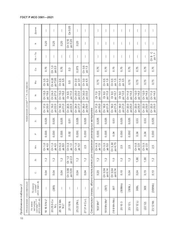 ГОСТ Р ИСО 3581-2021, страница 14