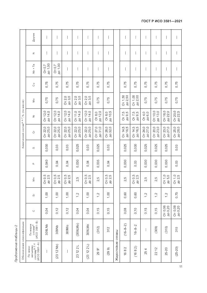 ГОСТ Р ИСО 3581-2021, страница 15