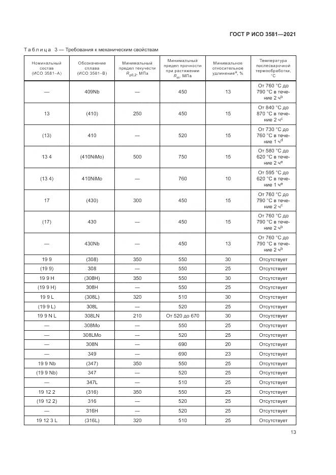 ГОСТ Р ИСО 3581-2021, страница 17