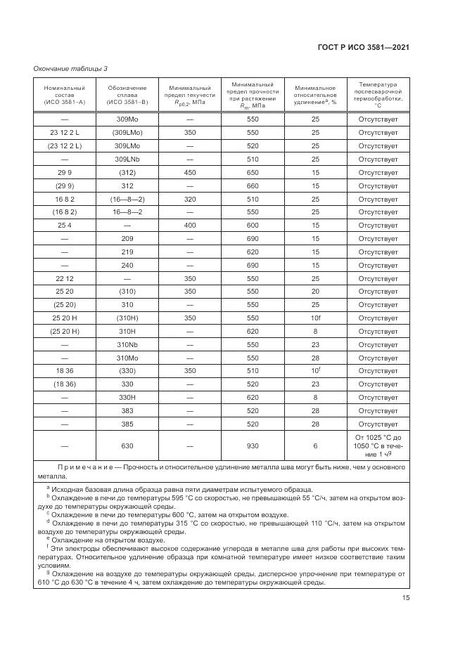 ГОСТ Р ИСО 3581-2021, страница 19