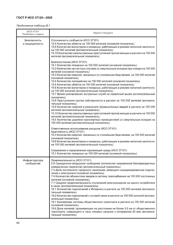 ГОСТ Р ИСО  37120-2020, страница 100