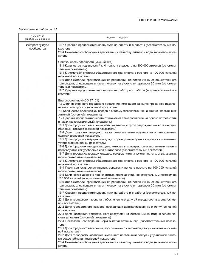 ГОСТ Р ИСО  37120-2020, страница 101
