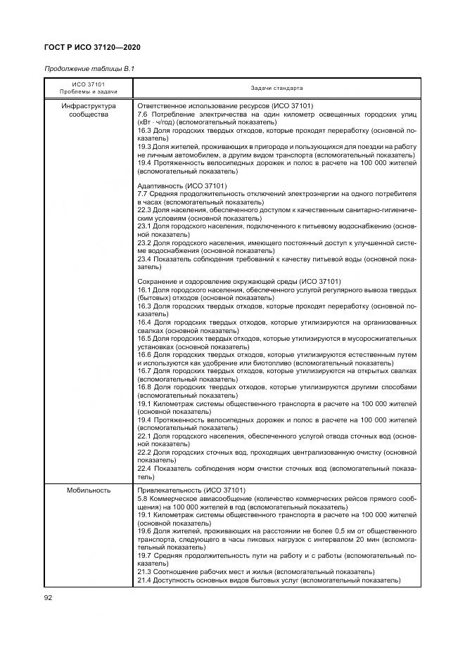 ГОСТ Р ИСО  37120-2020, страница 102