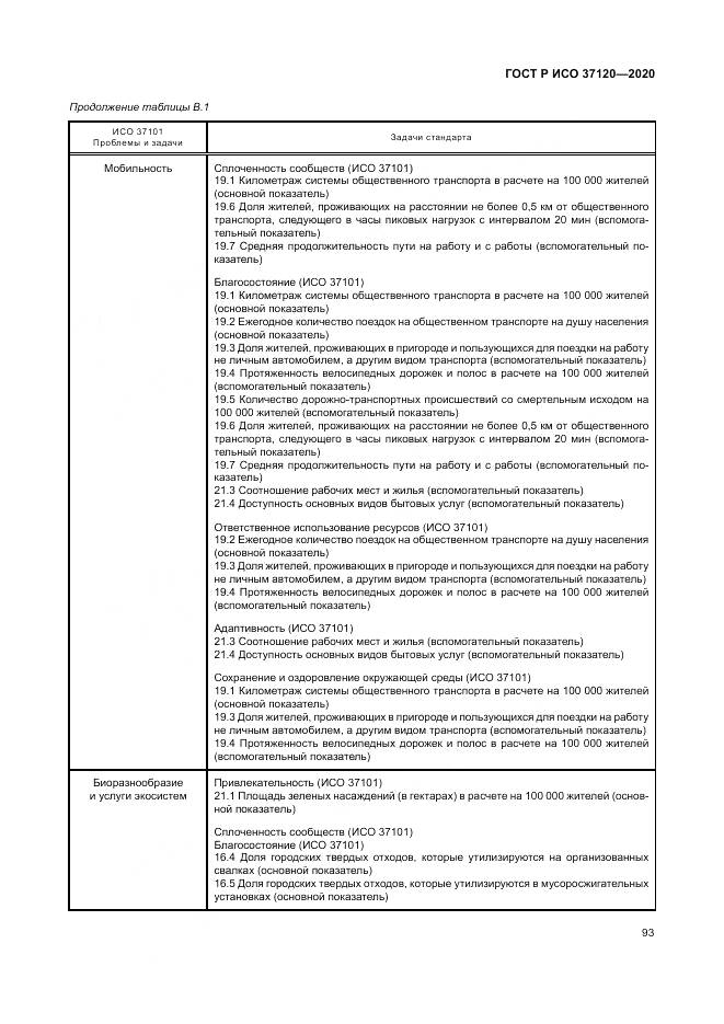 ГОСТ Р ИСО  37120-2020, страница 103