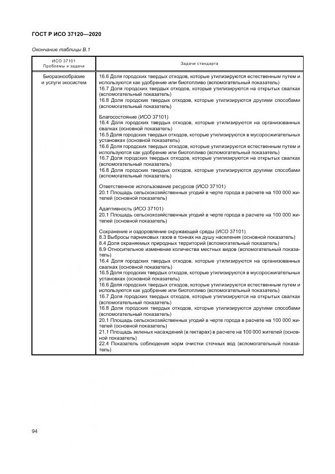 ГОСТ Р ИСО  37120-2020, страница 104