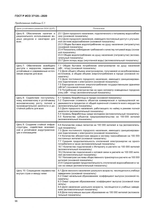 ГОСТ Р ИСО  37120-2020, страница 106