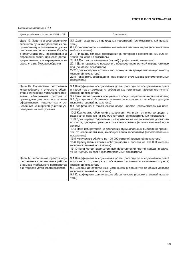 ГОСТ Р ИСО  37120-2020, страница 109