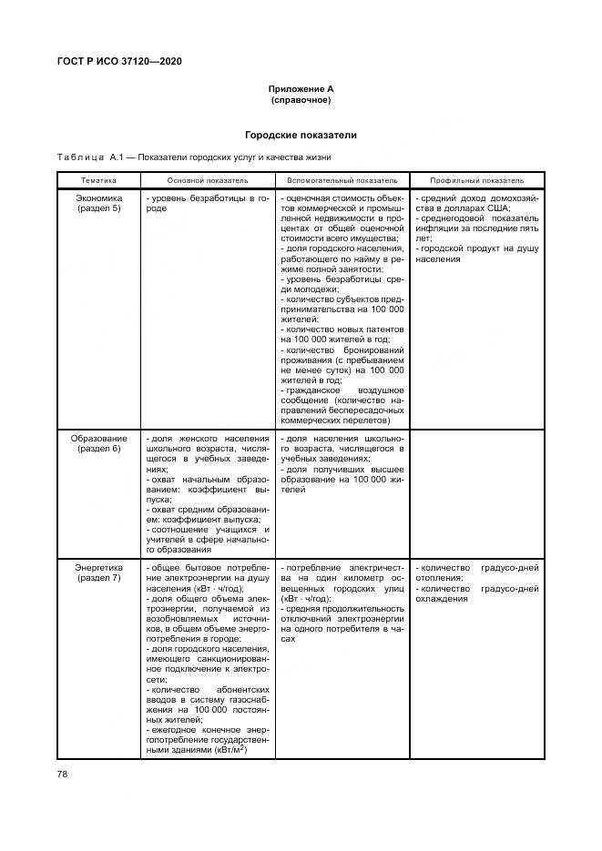 ГОСТ Р ИСО  37120-2020, страница 88