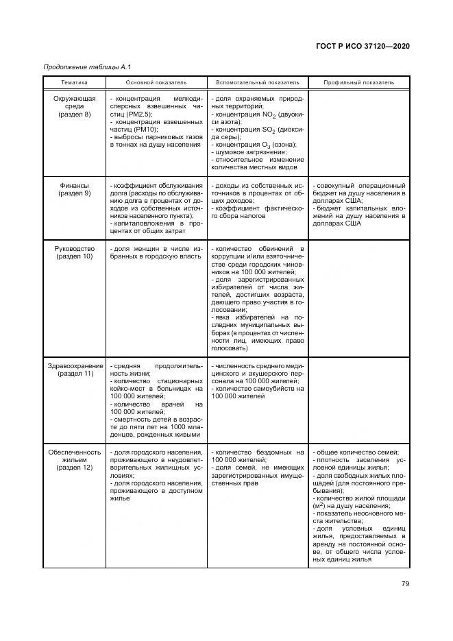 ГОСТ Р ИСО  37120-2020, страница 89