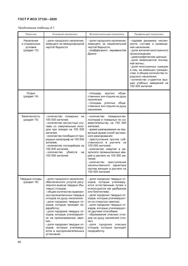 ГОСТ Р ИСО  37120-2020, страница 90
