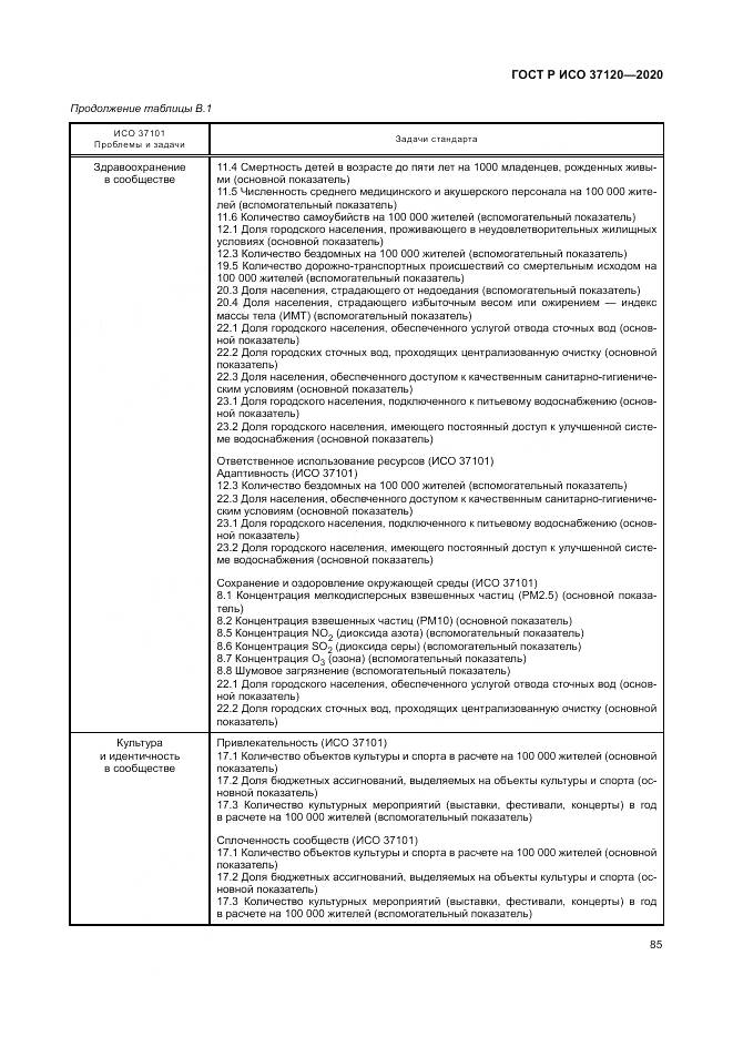 ГОСТ Р ИСО  37120-2020, страница 95