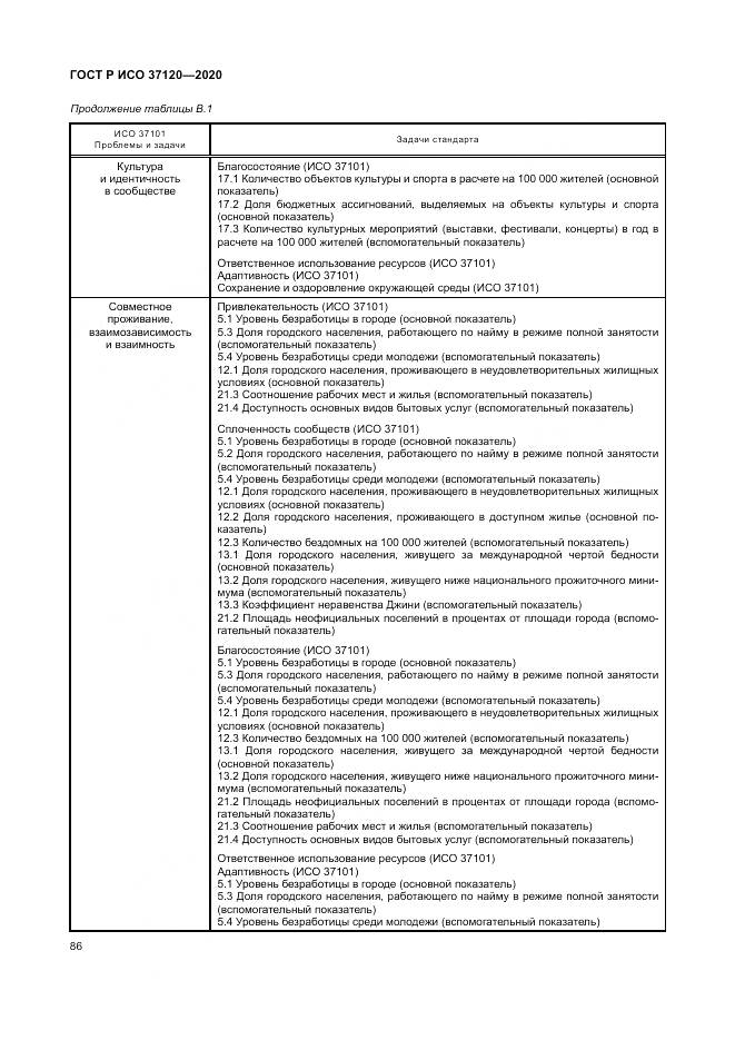 ГОСТ Р ИСО  37120-2020, страница 96