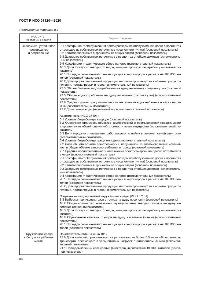 ГОСТ Р ИСО  37120-2020, страница 98
