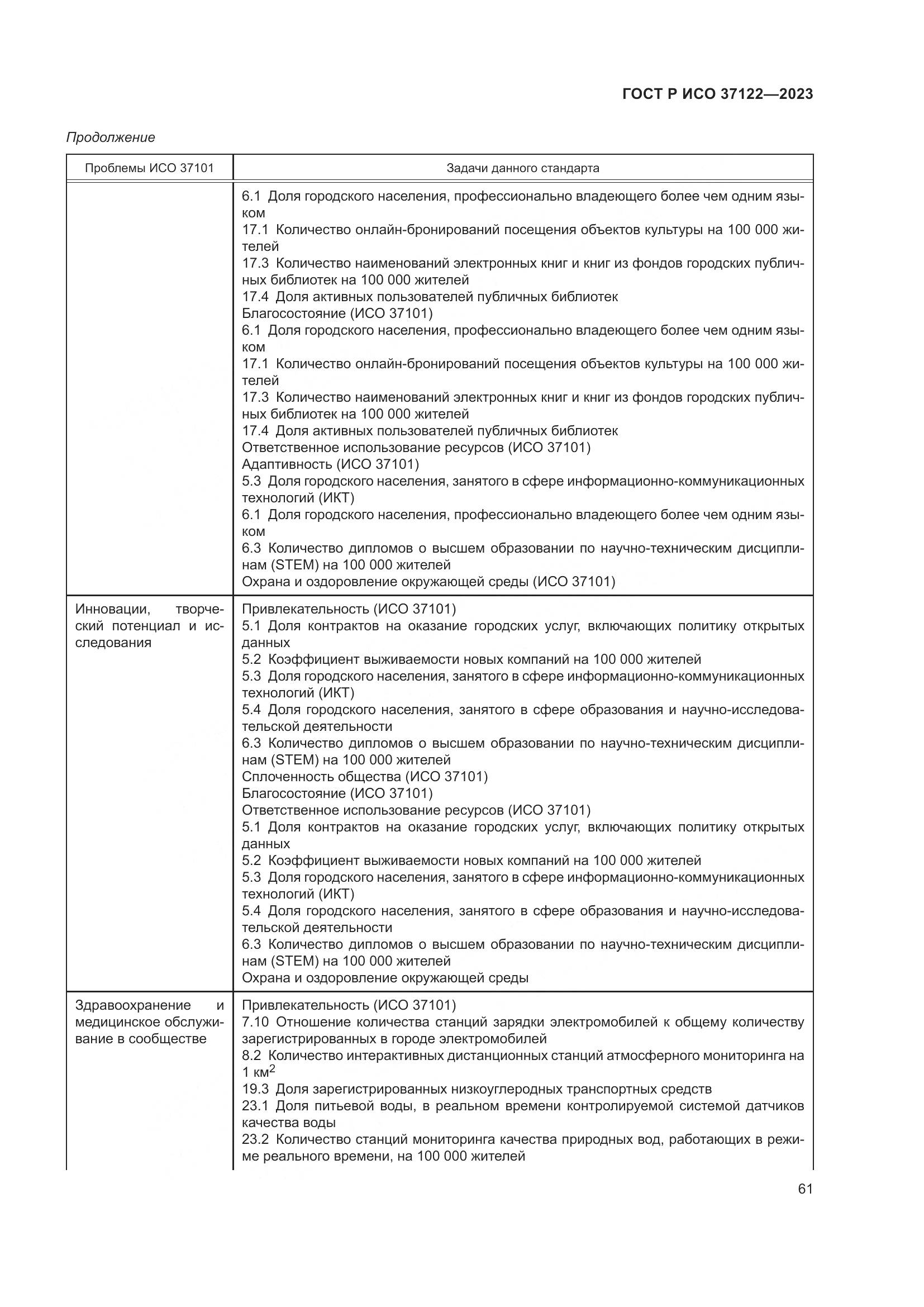 ГОСТ Р ИСО 37122-2023, страница 65