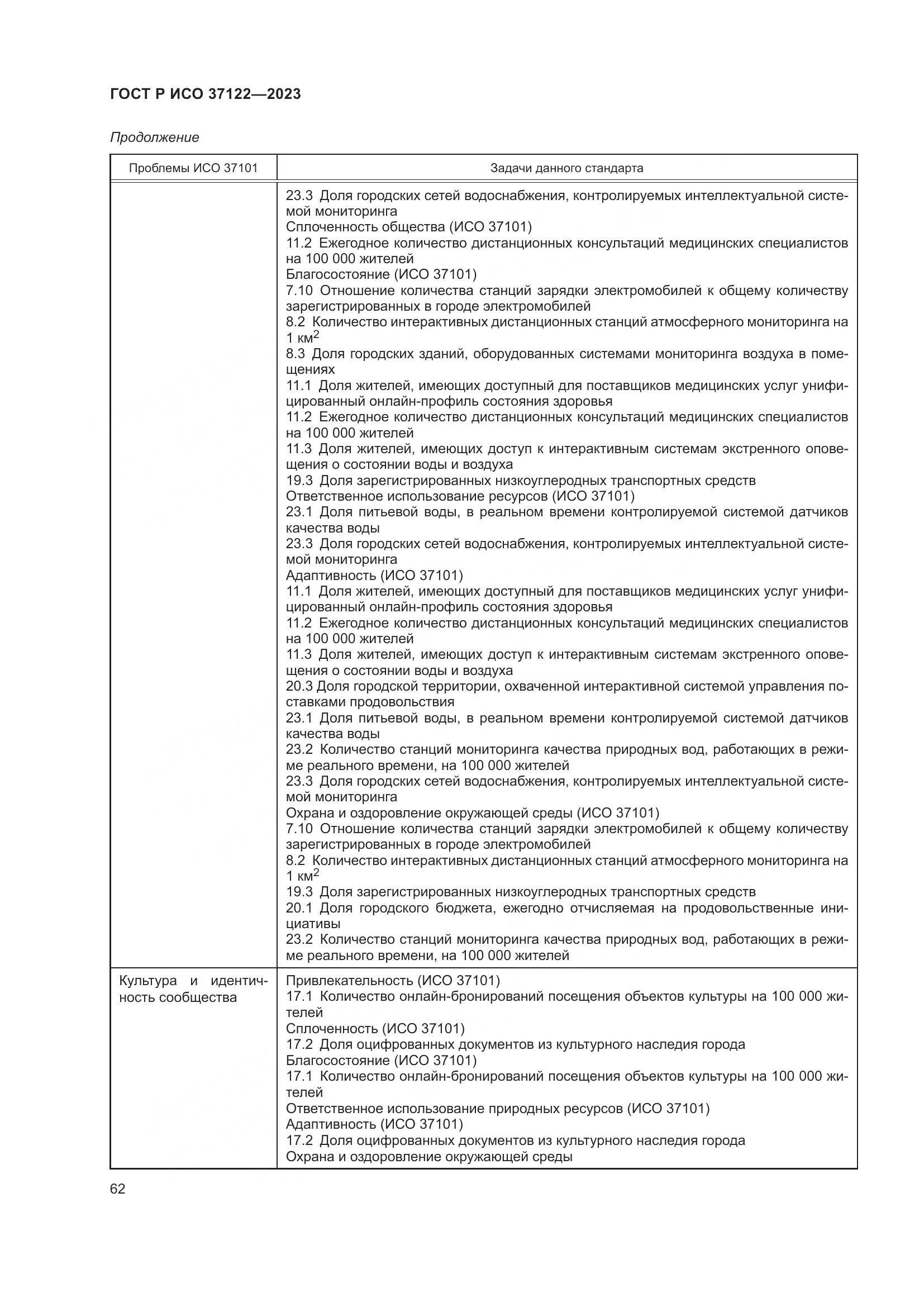 ГОСТ Р ИСО 37122-2023, страница 66