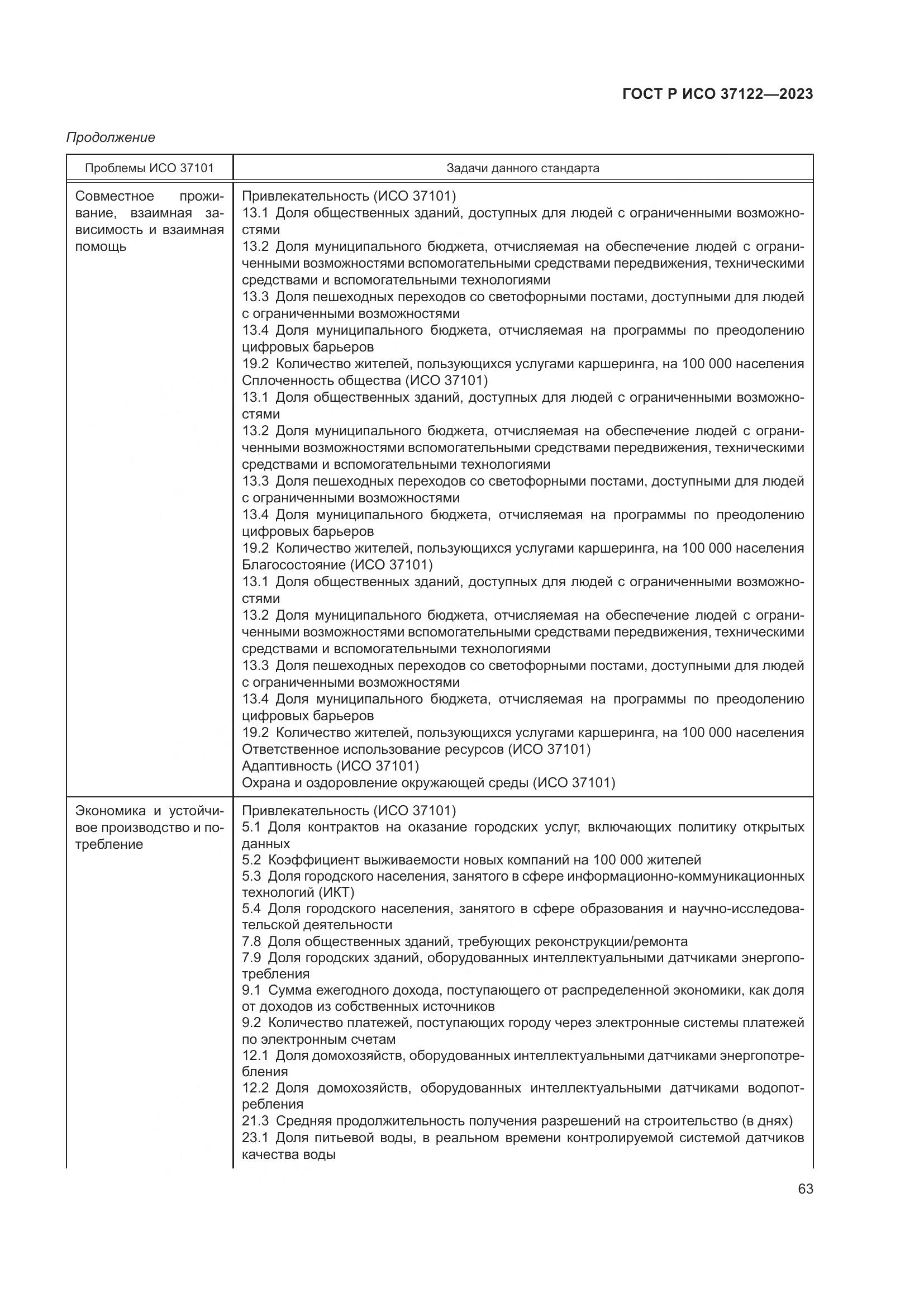 ГОСТ Р ИСО 37122-2023, страница 67