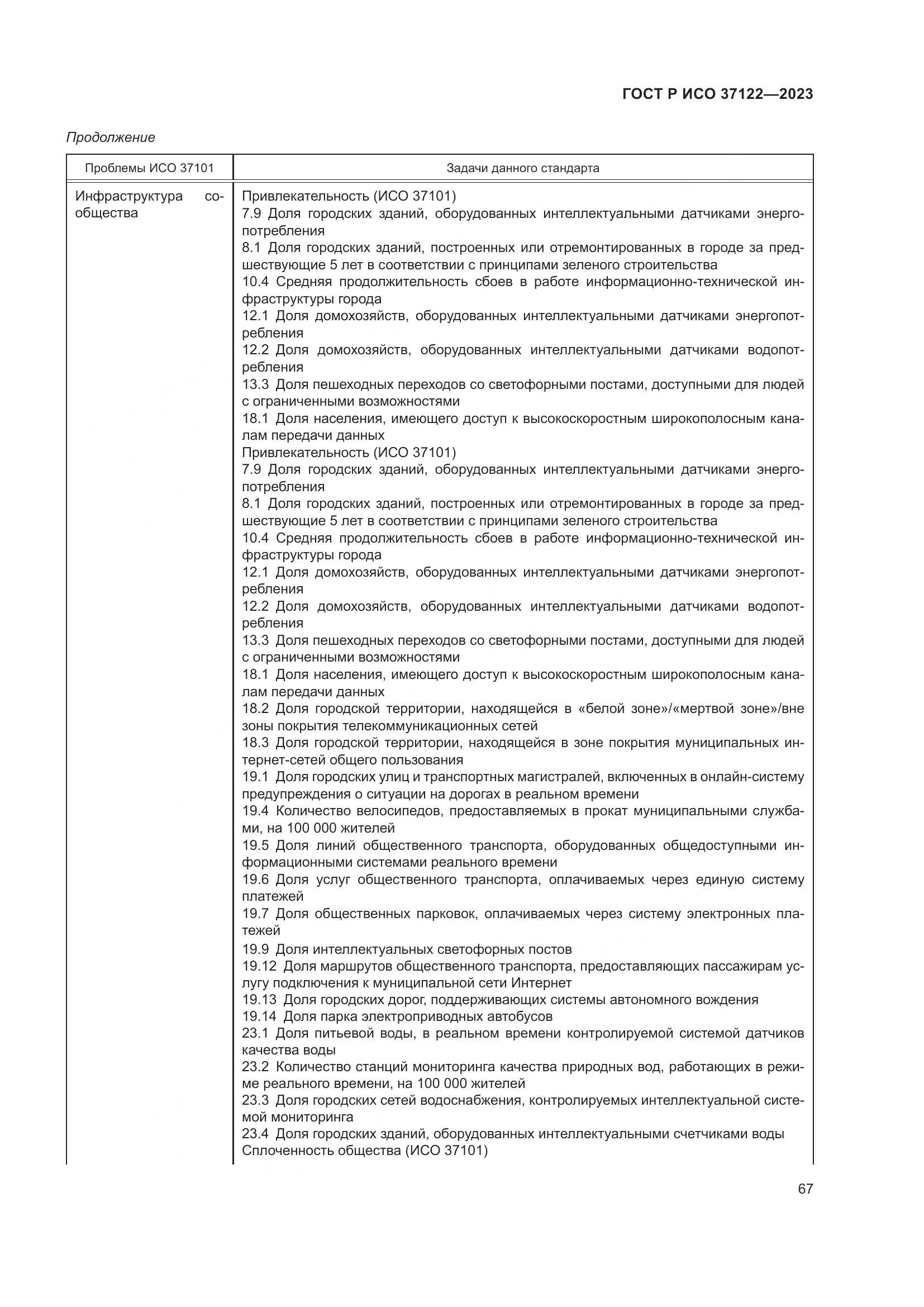 ГОСТ Р ИСО 37122-2023, страница 71