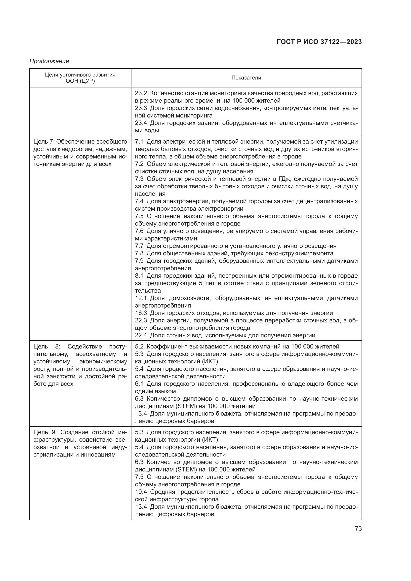 ГОСТ Р ИСО 37122-2023, страница 77