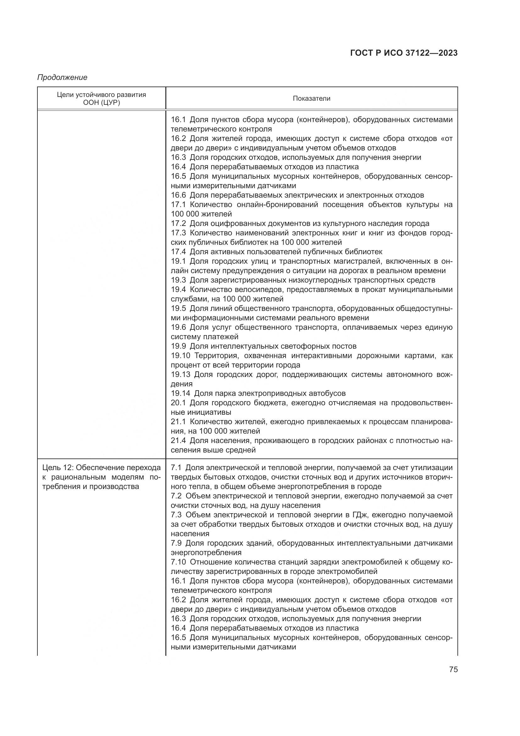 ГОСТ Р ИСО 37122-2023, страница 79