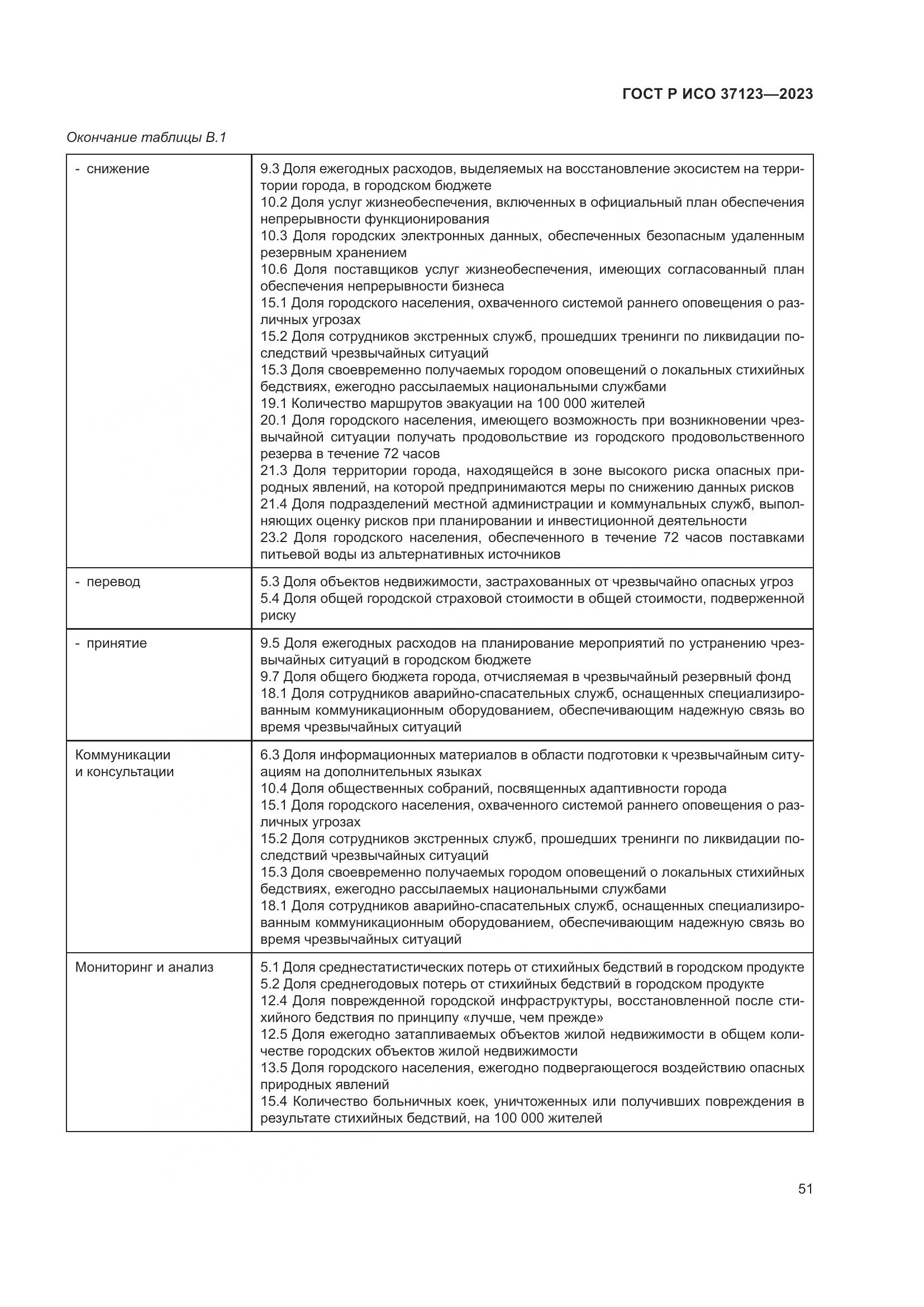 ГОСТ Р ИСО 37123-2023, страница 57