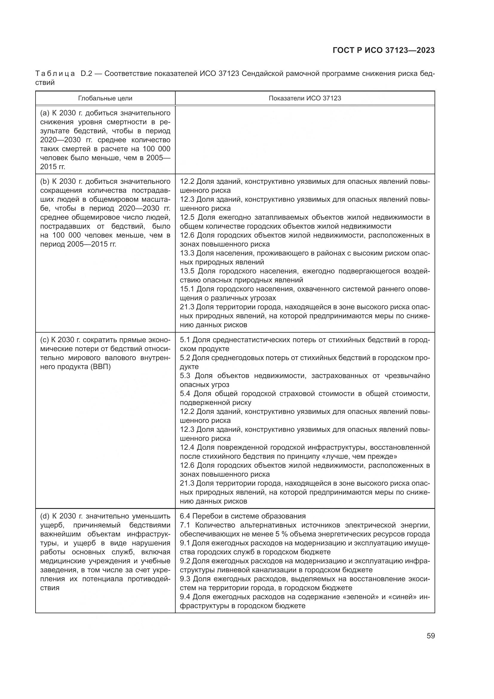 ГОСТ Р ИСО 37123-2023, страница 65