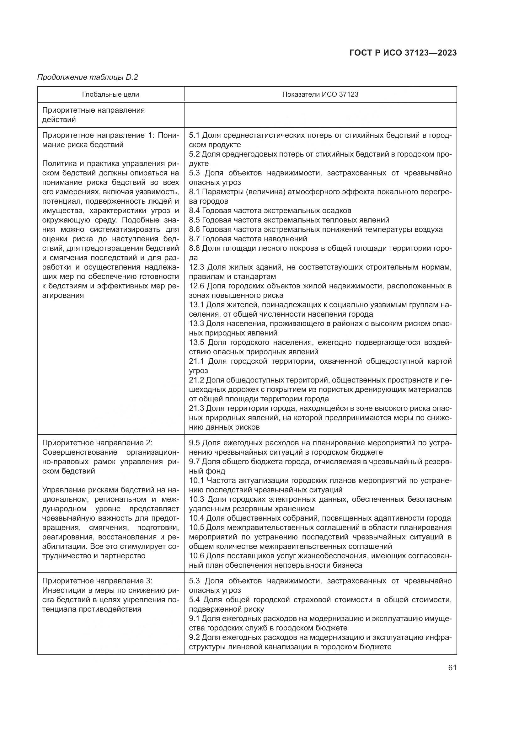ГОСТ Р ИСО 37123-2023, страница 67