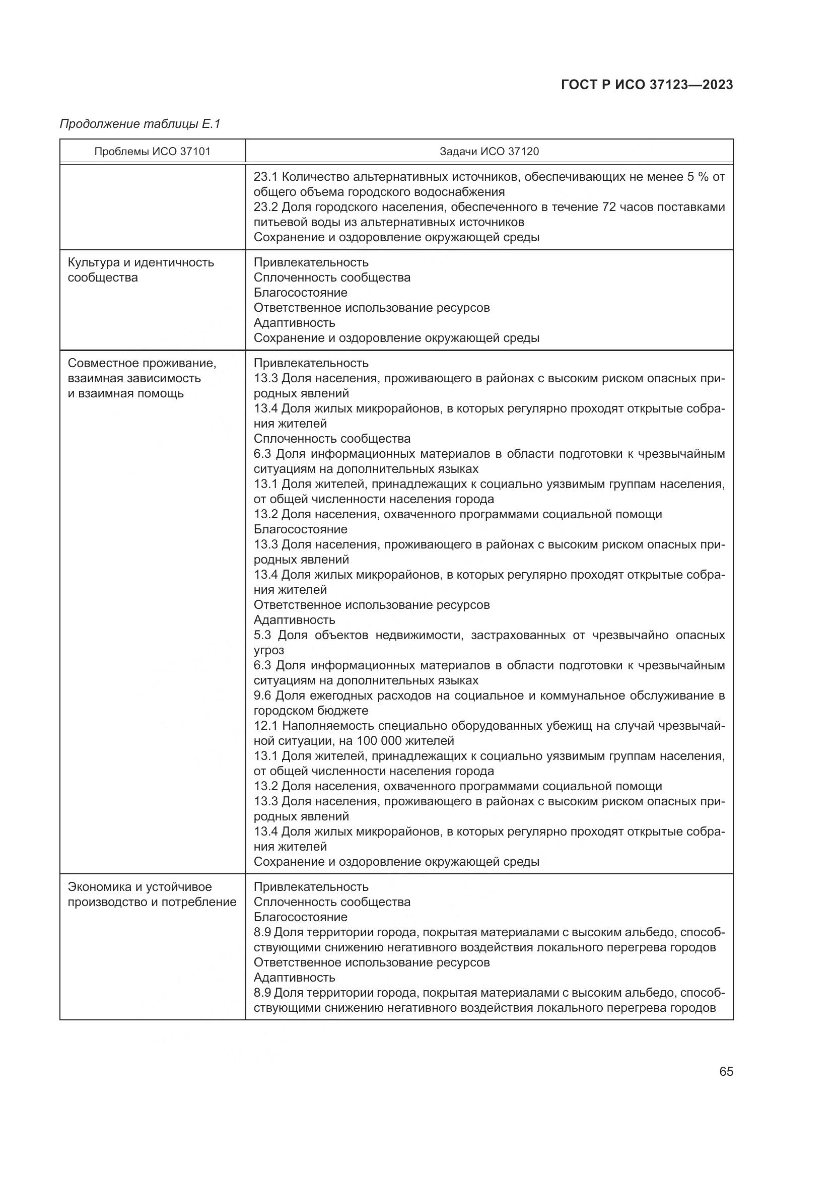 ГОСТ Р ИСО 37123-2023, страница 71