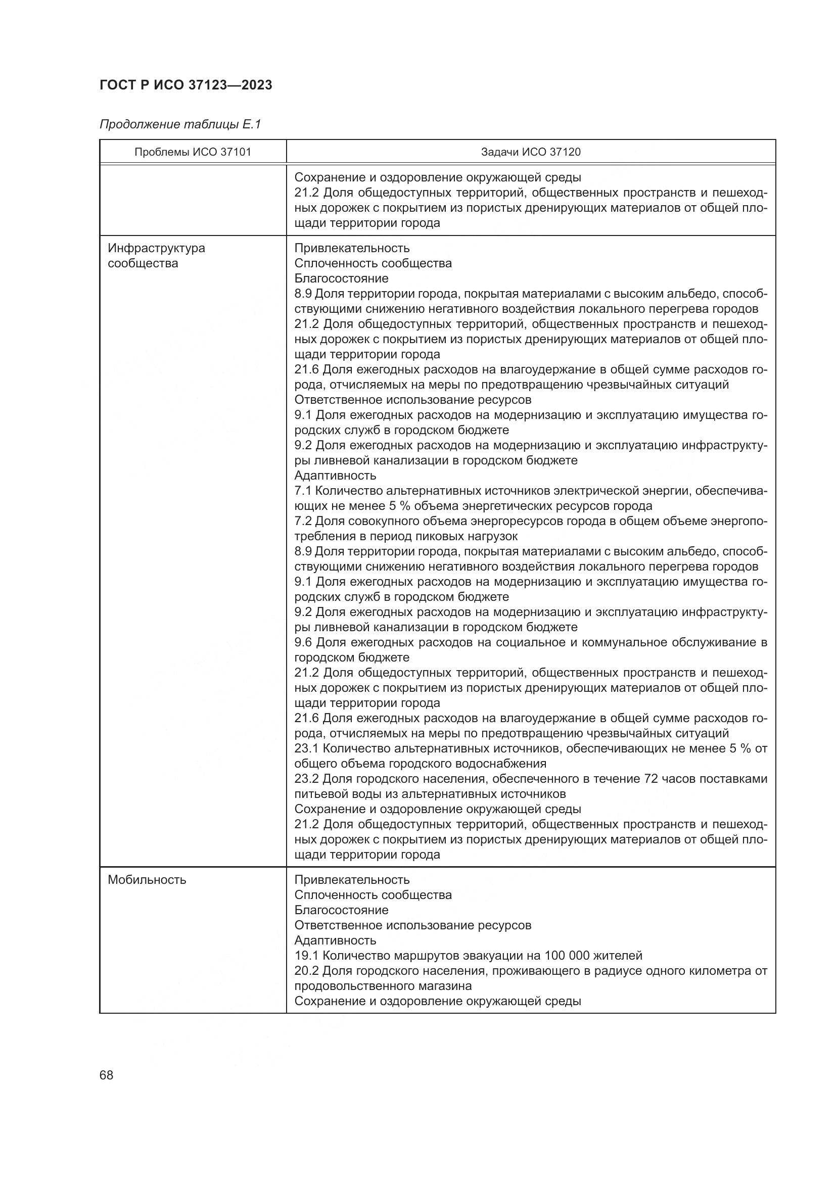 ГОСТ Р ИСО 37123-2023, страница 74
