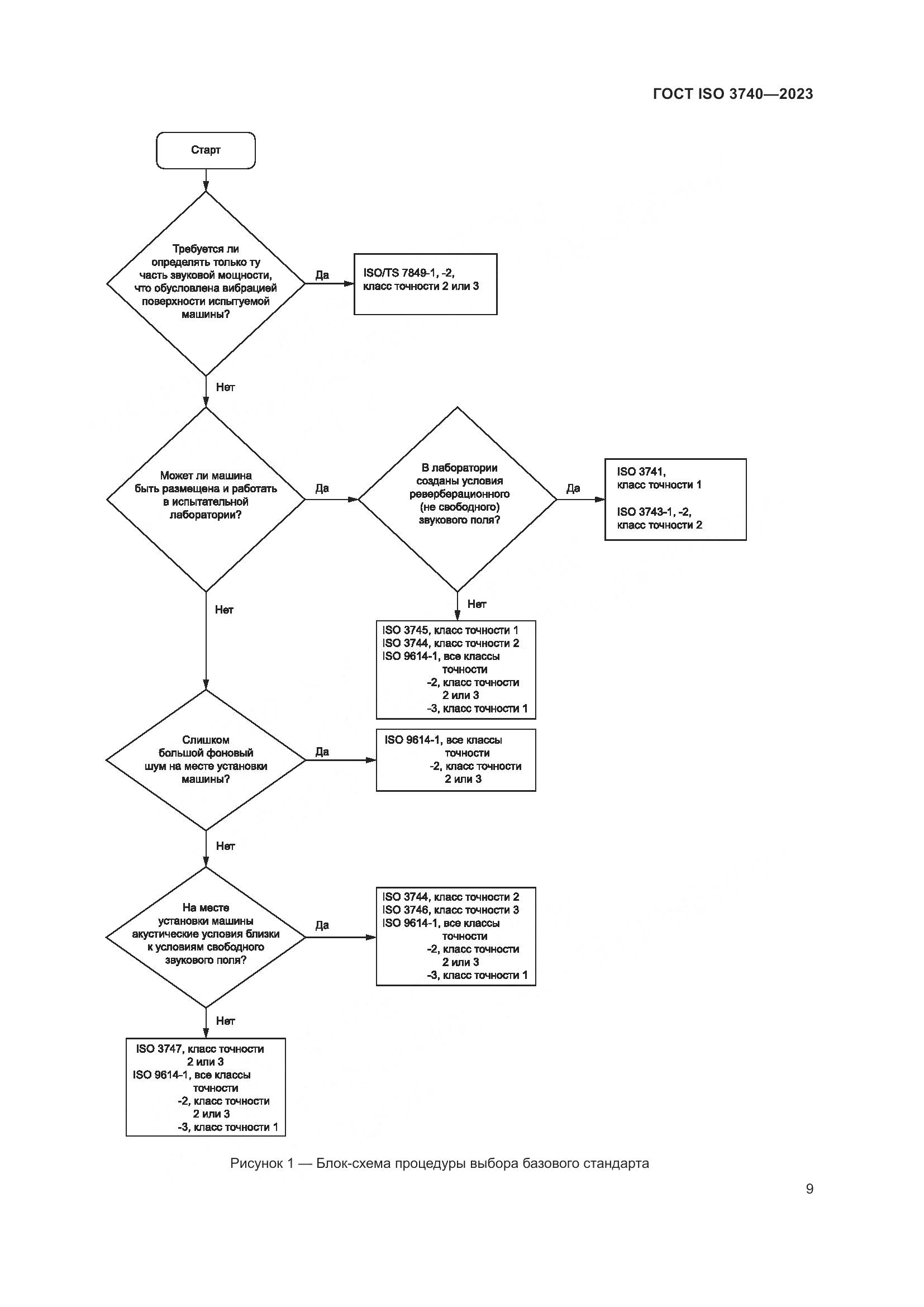 ГОСТ ISO 3740-2023, страница 15