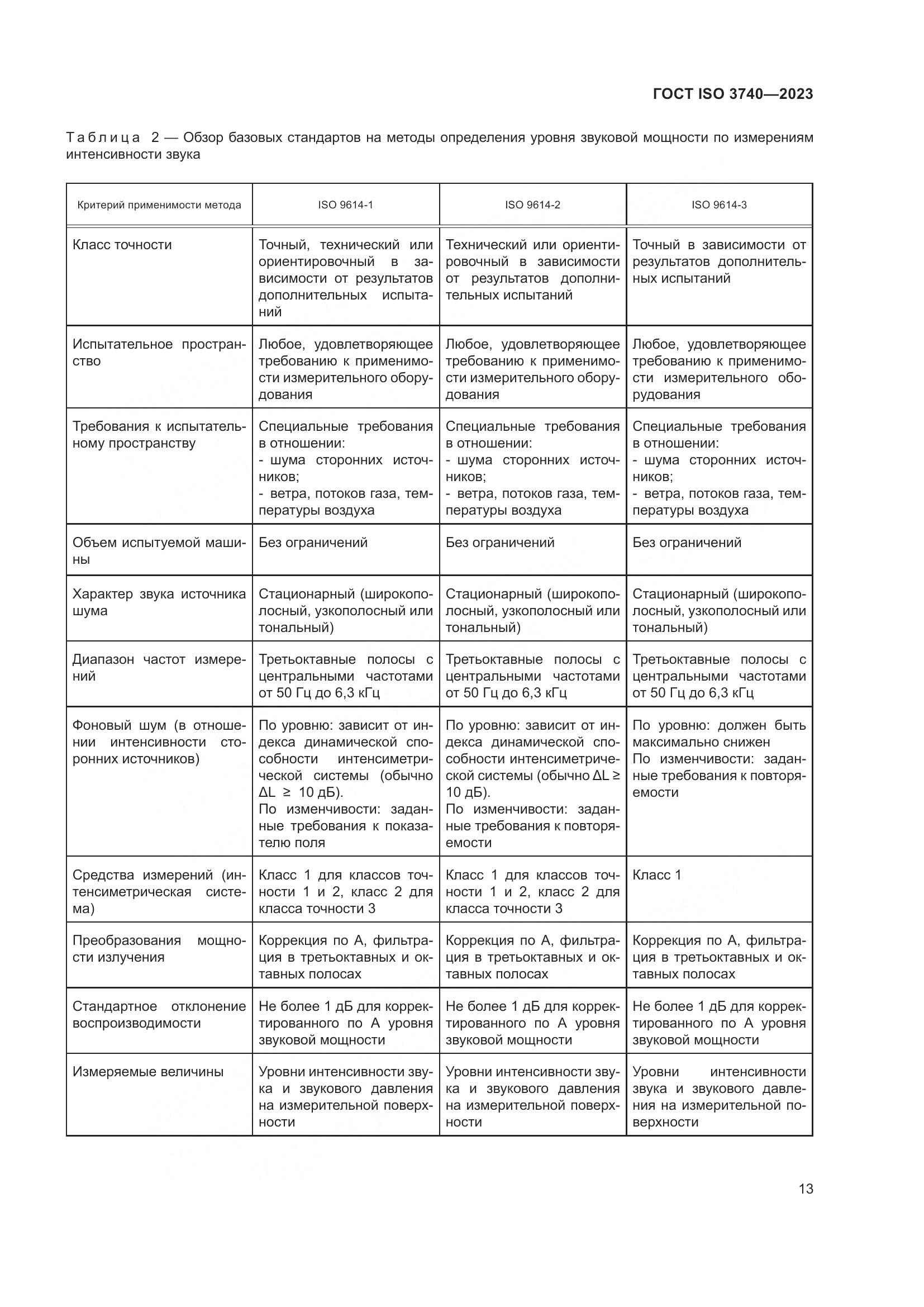 ГОСТ ISO 3740-2023, страница 19
