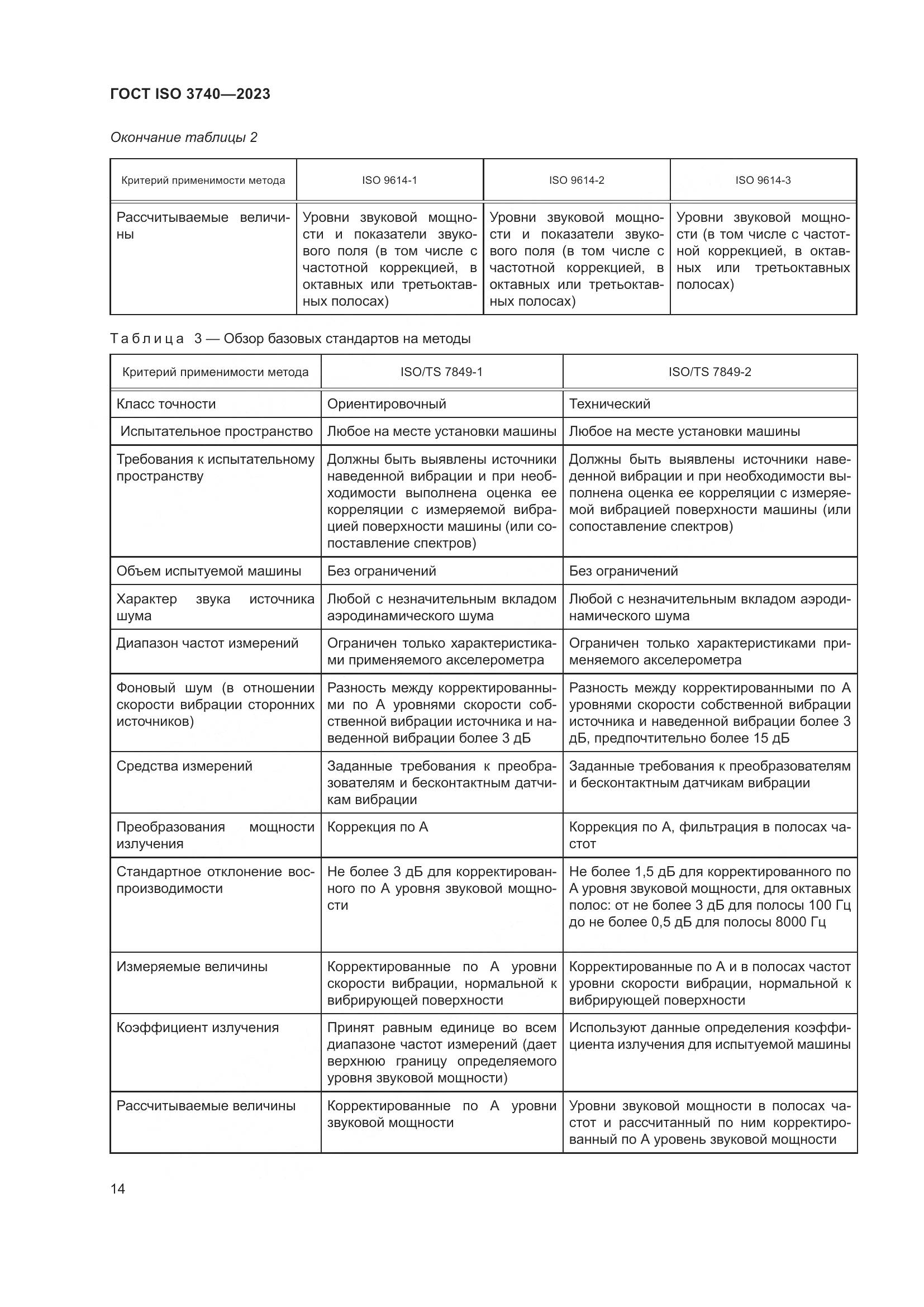 ГОСТ ISO 3740-2023, страница 20