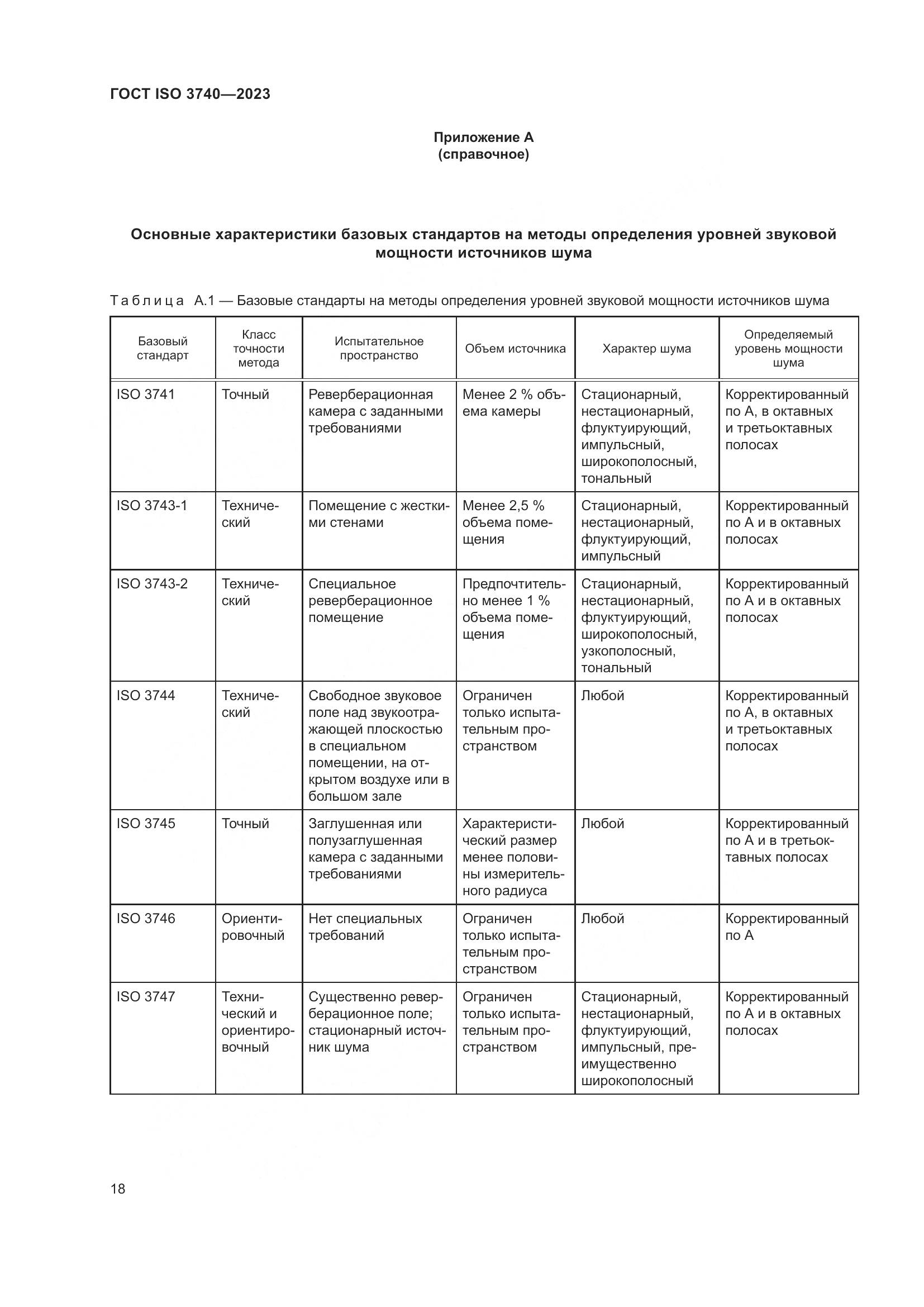 ГОСТ ISO 3740-2023, страница 24
