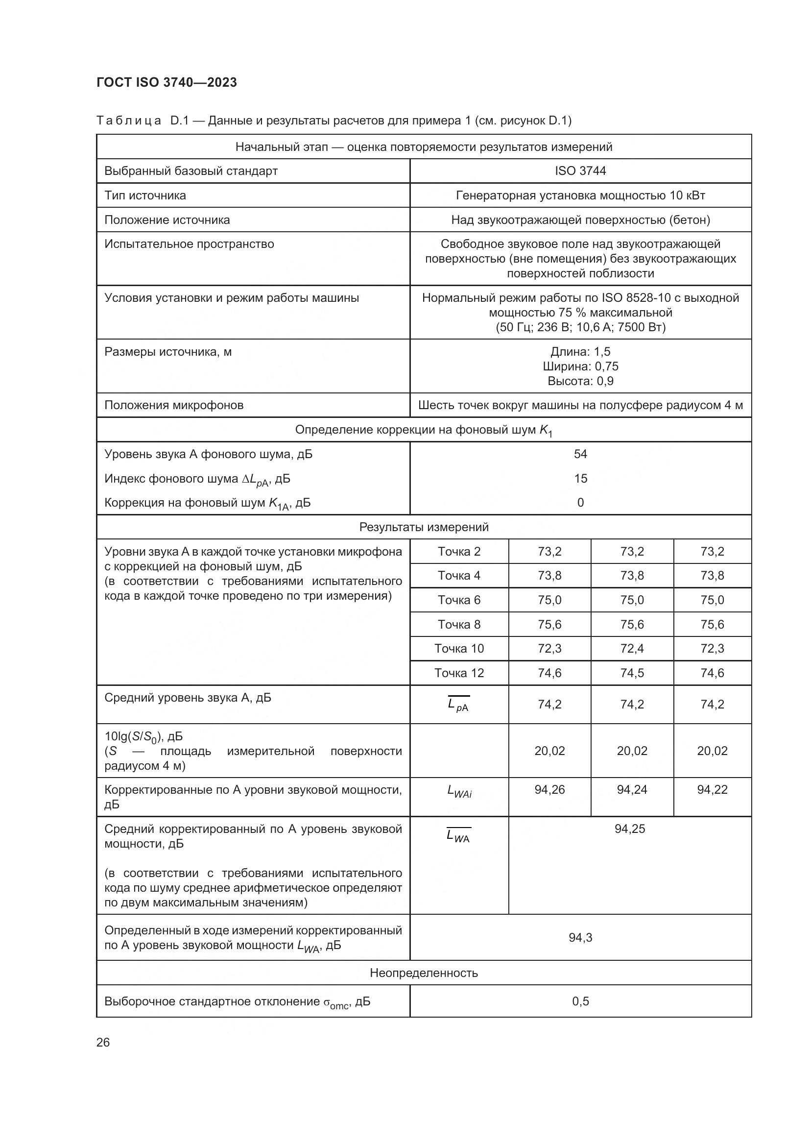 ГОСТ ISO 3740-2023, страница 32