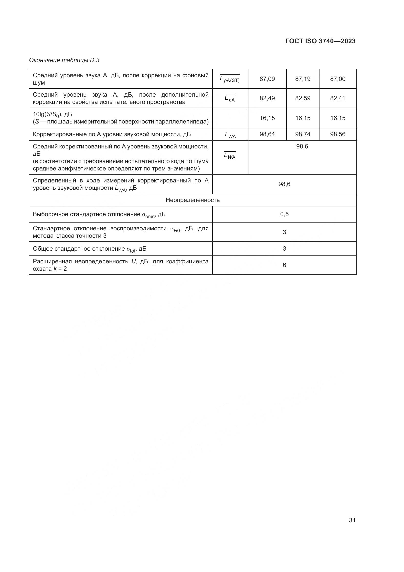 ГОСТ ISO 3740-2023, страница 37