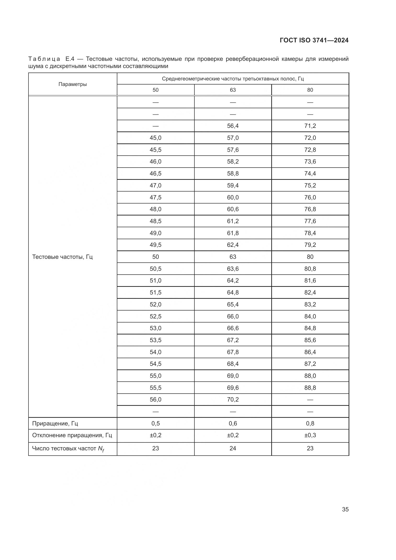 ГОСТ ISO 3741-2024, страница 41