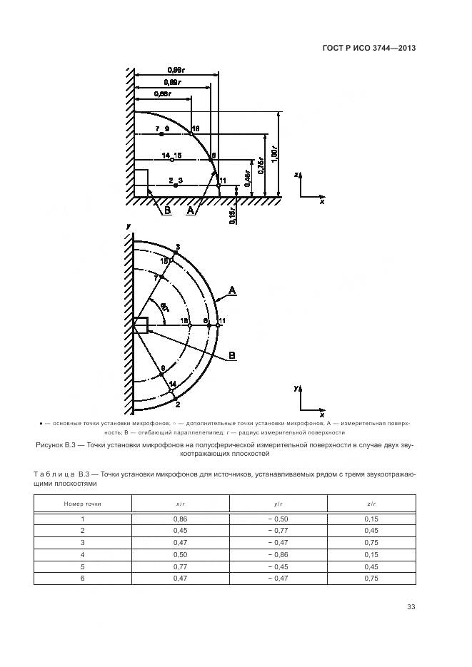 ГОСТ Р ИСО 3744-2013, страница 37