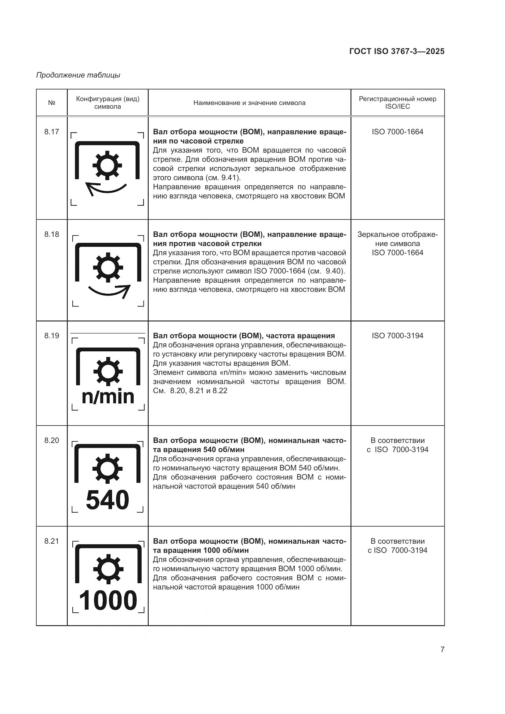 ГОСТ ISO 3767-3-2025, страница 11