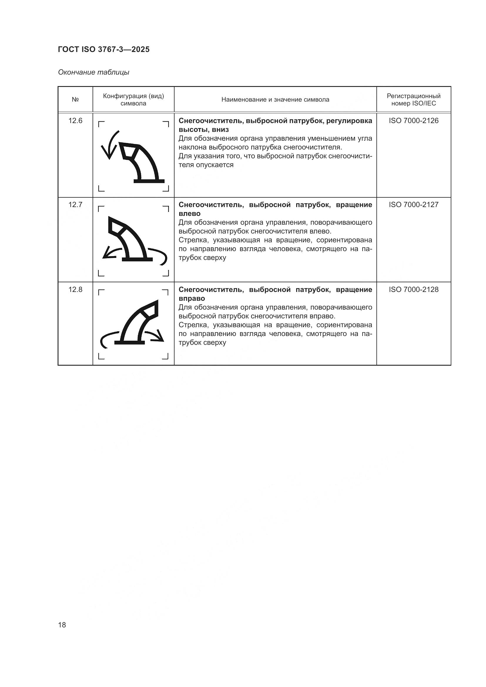 ГОСТ ISO 3767-3-2025, страница 22