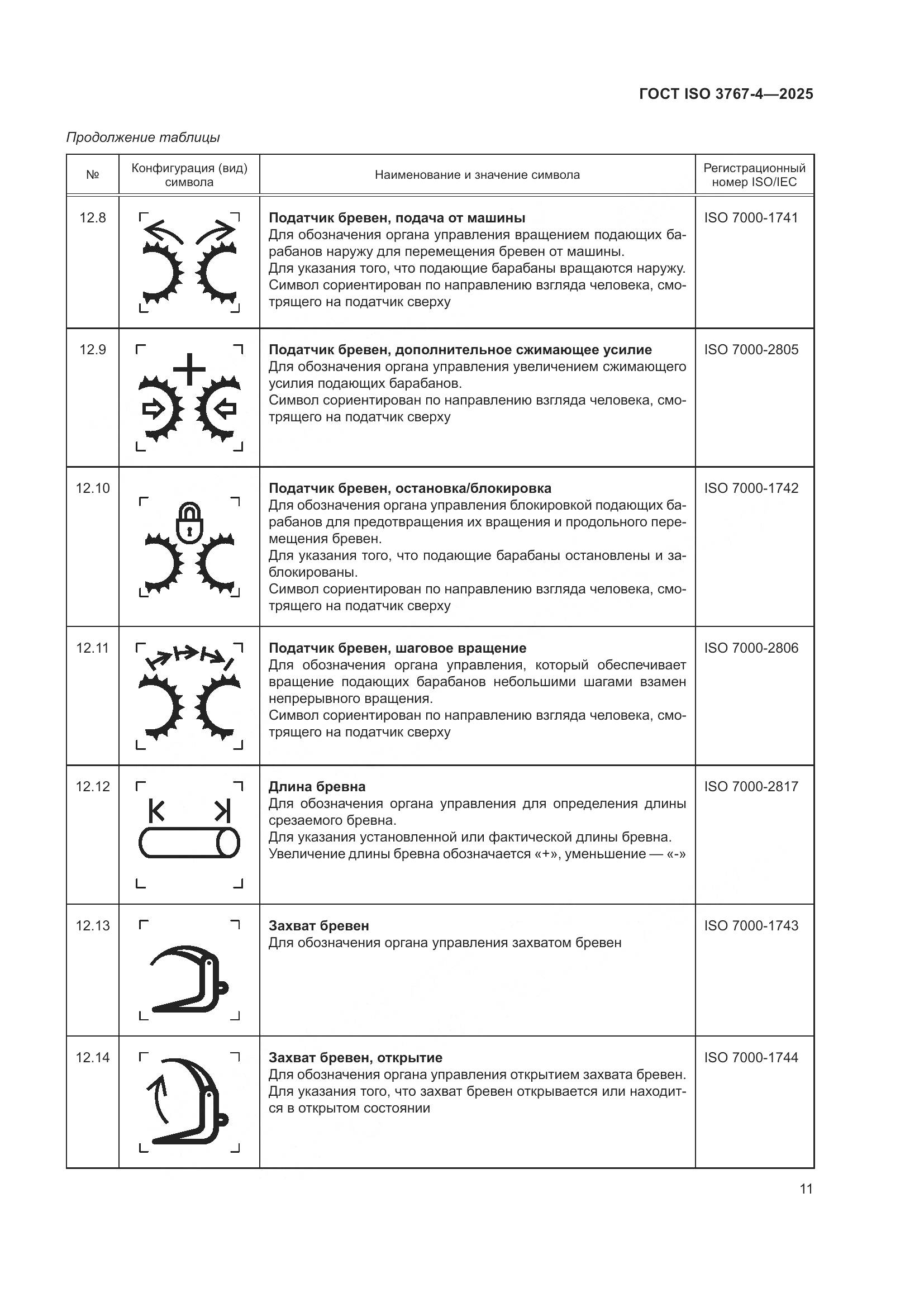 ГОСТ ISO 3767-4-2025, страница 15