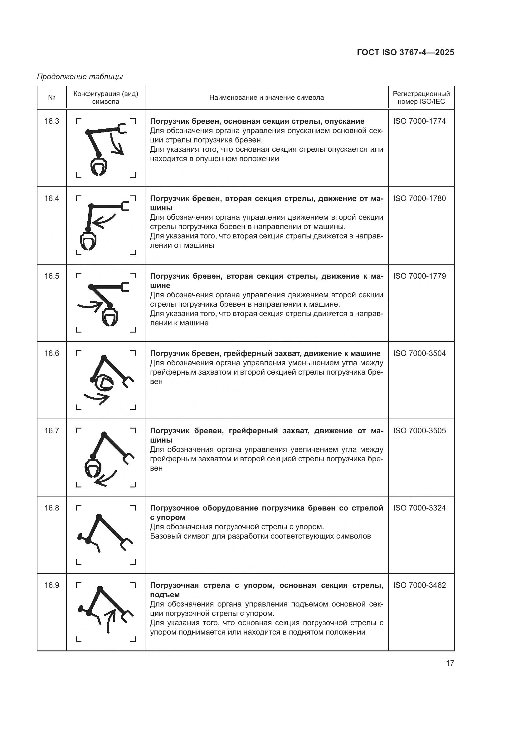 ГОСТ ISO 3767-4-2025, страница 21