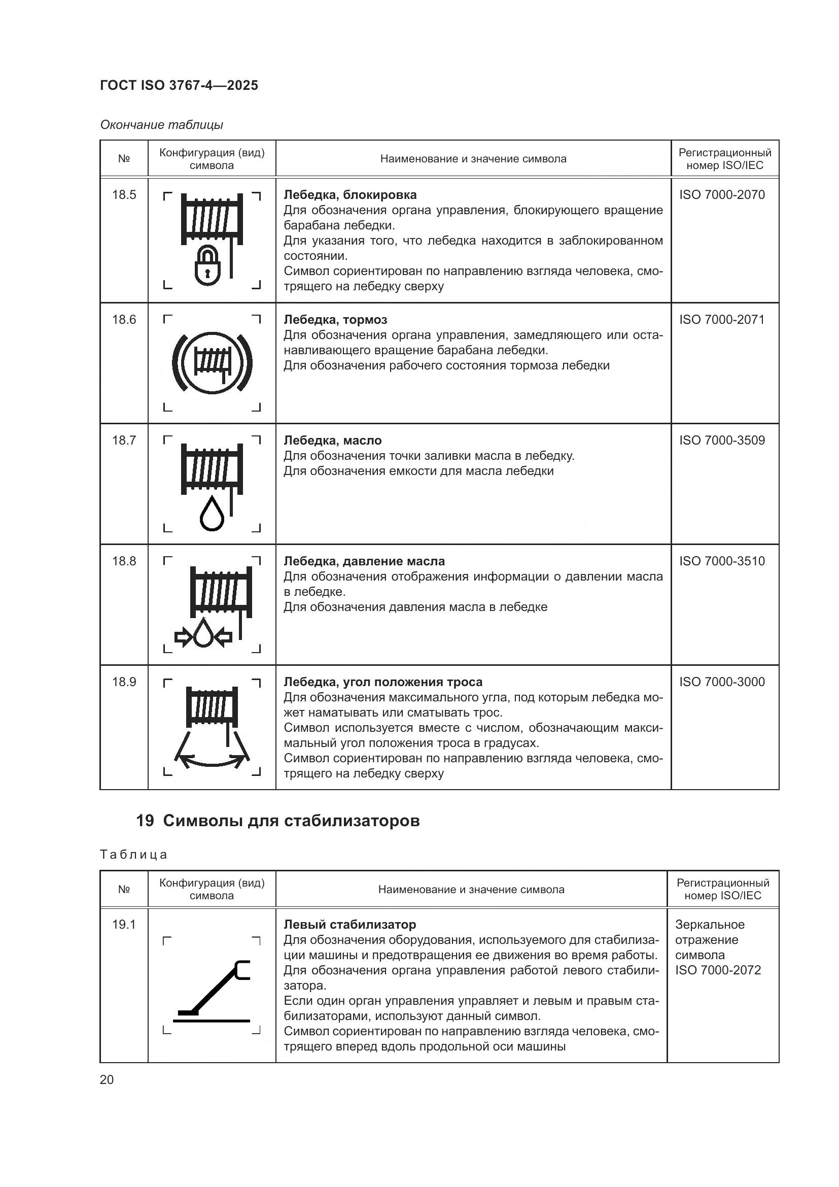 ГОСТ ISO 3767-4-2025, страница 24