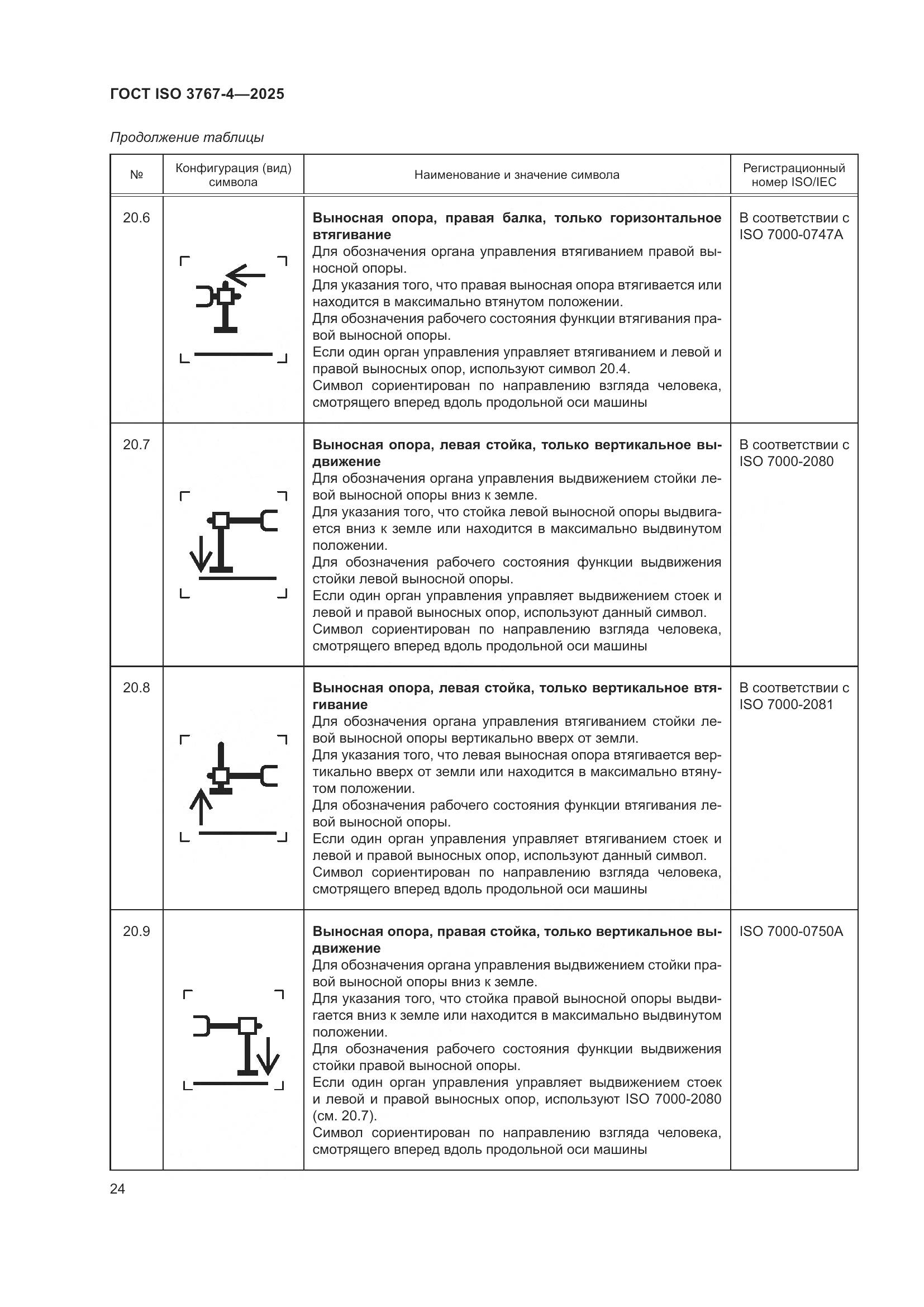ГОСТ ISO 3767-4-2025, страница 28