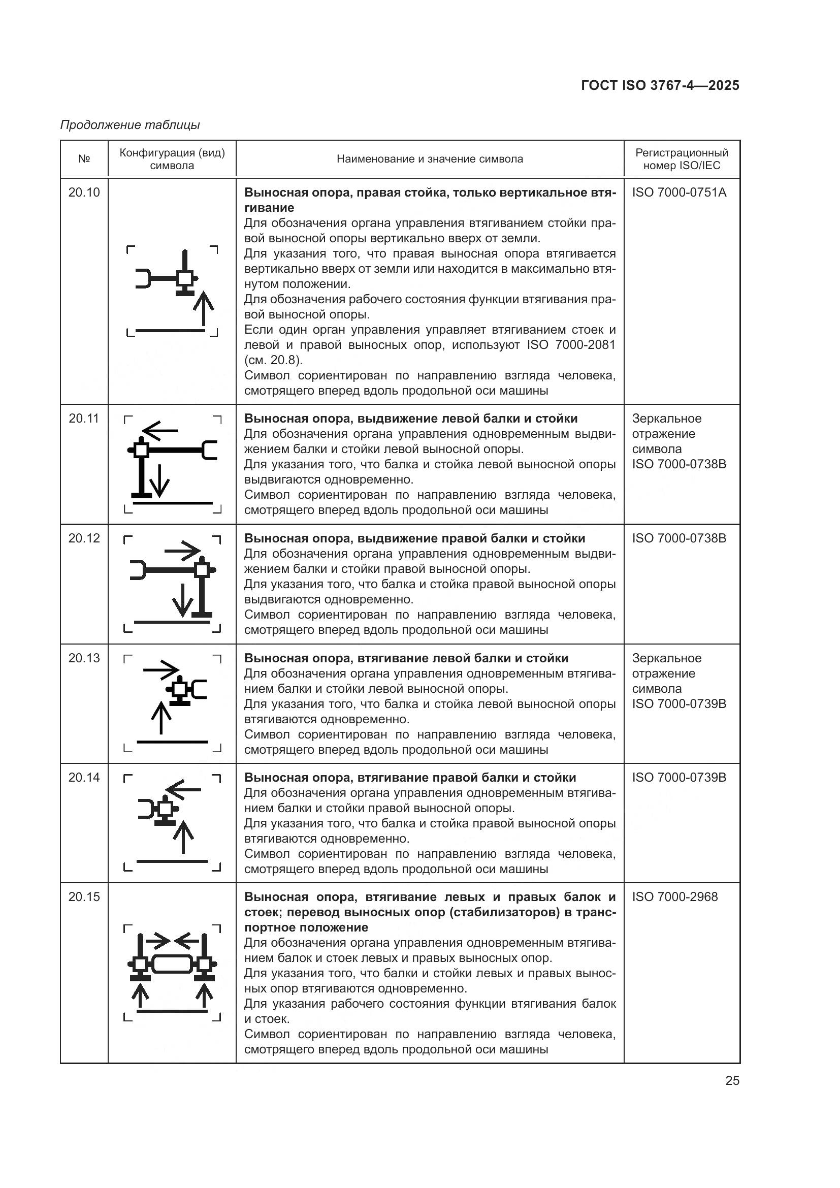 ГОСТ ISO 3767-4-2025, страница 29