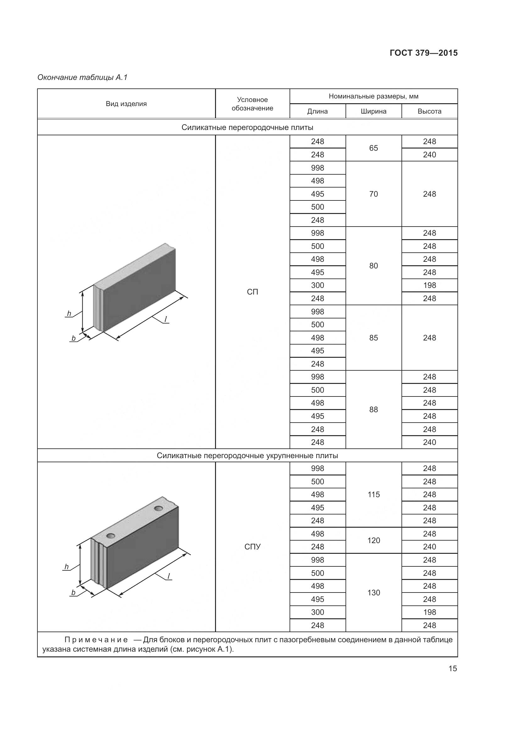 ГОСТ 379-2015, страница 19