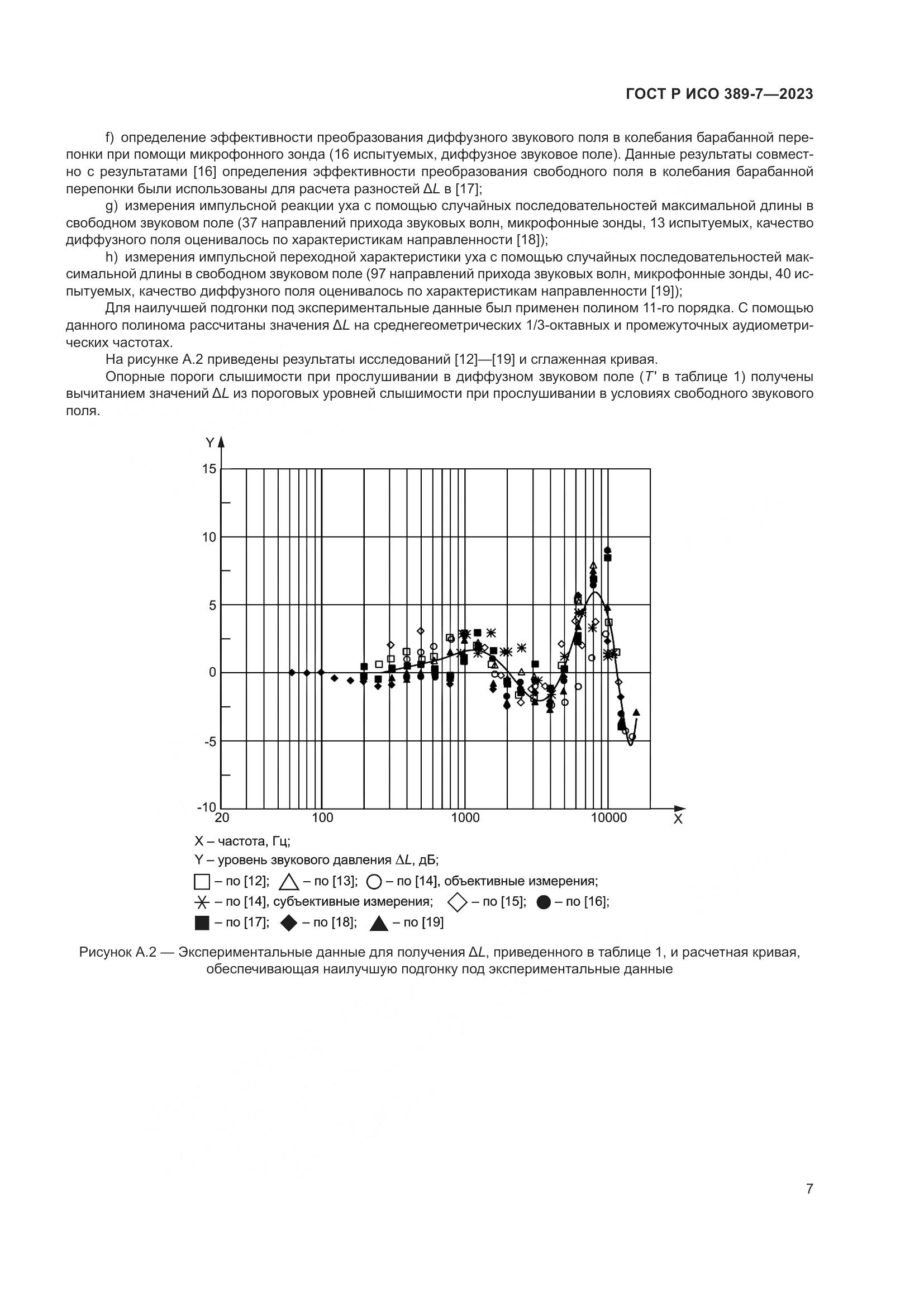 ГОСТ Р ИСО 389-7-2023, страница 11