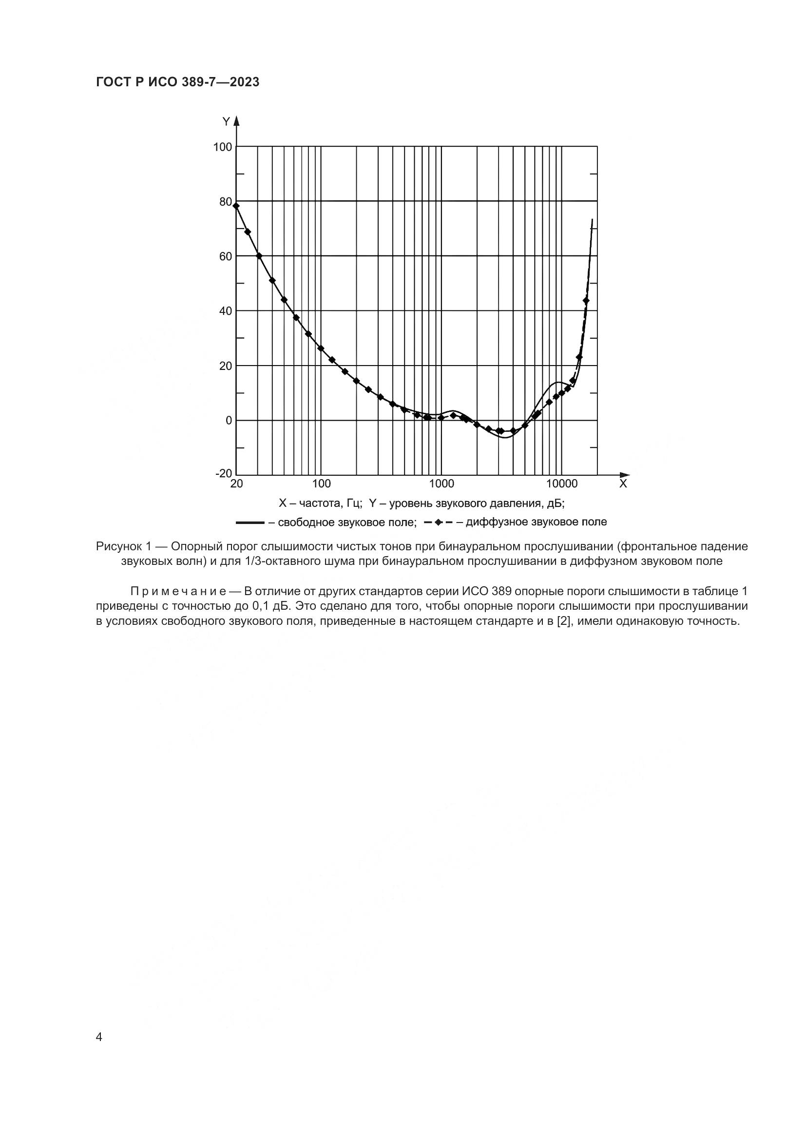 ГОСТ Р ИСО 389-7-2023, страница 8