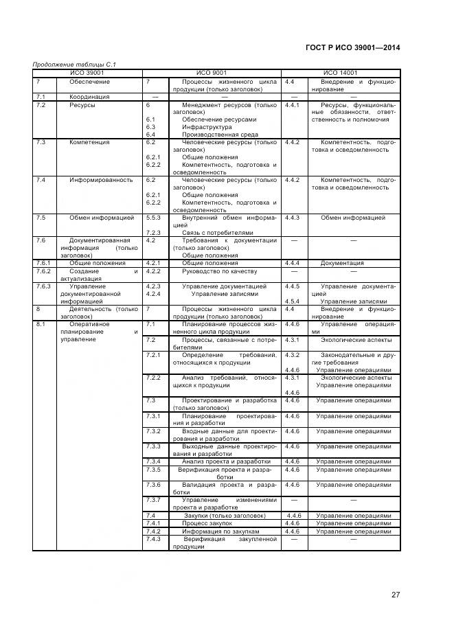 ГОСТ Р ИСО 39001-2014, страница 31